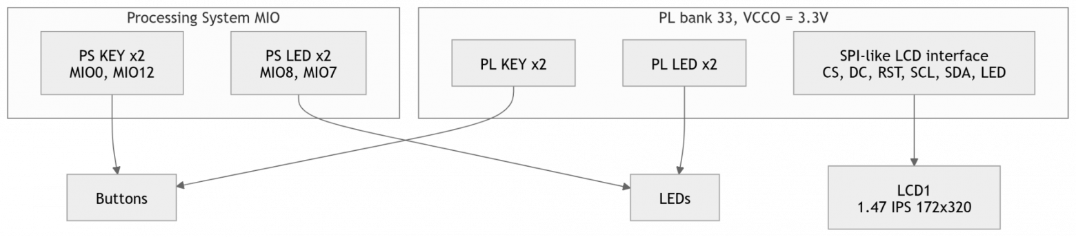 Обзор и схемотехническое ревью платы TZT RK-ZYNQ7020-F с FMC LPC разъемом - 89 Обзор и схемотехническое ревью платы TZT RK-ZYNQ7020-F с FMC LPC разъемом - 89