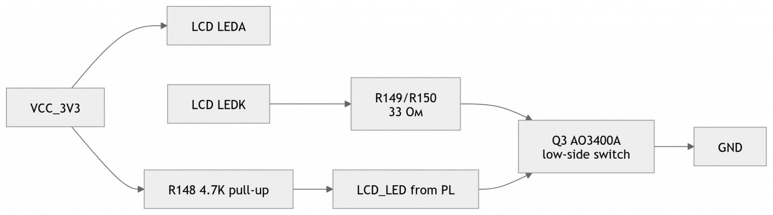Обзор и схемотехническое ревью платы TZT RK-ZYNQ7020-F с FMC LPC разъемом - 91 Обзор и схемотехническое ревью платы TZT RK-ZYNQ7020-F с FMC LPC разъемом - 91