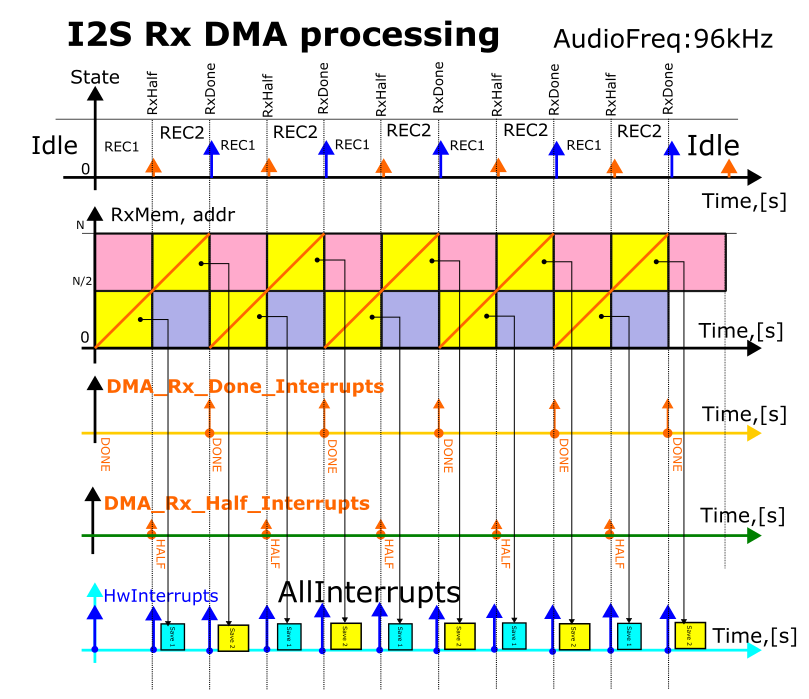Диктофон на микроконтроллере (WM8731 + I2S + STM32 + SDIO + FAT16) - 10 Диктофон на микроконтроллере (WM8731 + I2S + STM32 + SDIO + FAT16) - 10