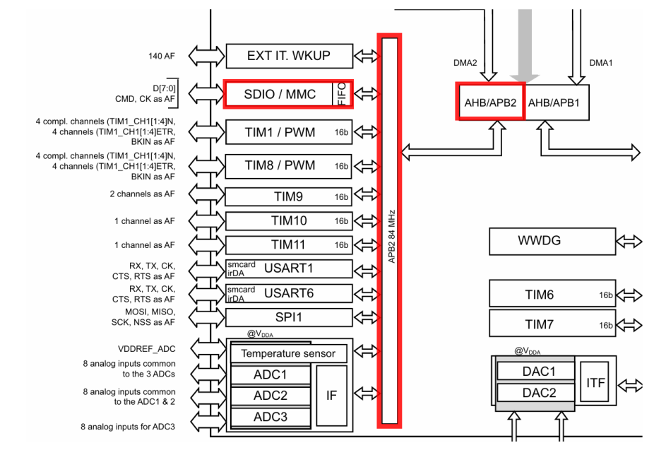 Диктофон на микроконтроллере (WM8731 + I2S + STM32 + SDIO + FAT16) - 16 Диктофон на микроконтроллере (WM8731 + I2S + STM32 + SDIO + FAT16) - 16