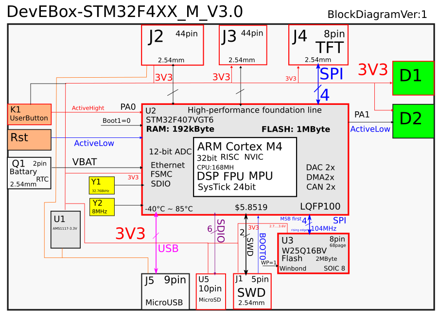 Диктофон на микроконтроллере (WM8731 + I2S + STM32 + SDIO + FAT16) - 3 Диктофон на микроконтроллере (WM8731 + I2S + STM32 + SDIO + FAT16) - 3
