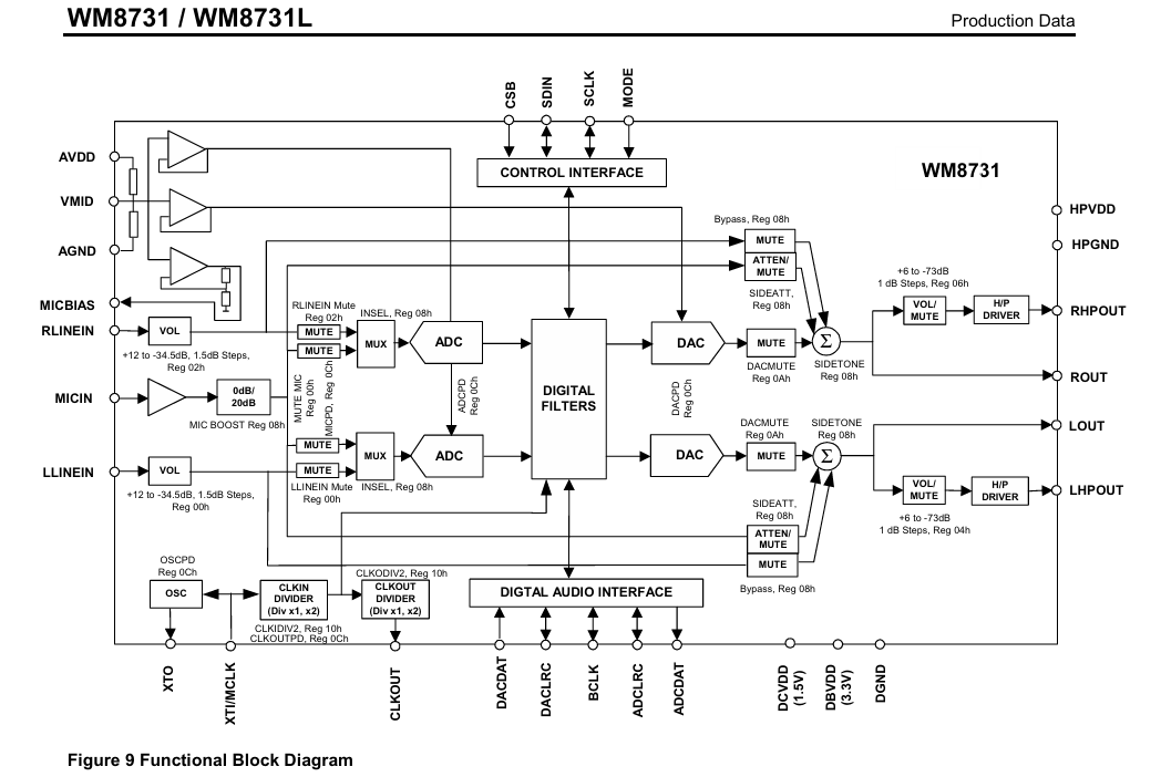 Диктофон на микроконтроллере (WM8731 + I2S + STM32 + SDIO + FAT16) - 5 Диктофон на микроконтроллере (WM8731 + I2S + STM32 + SDIO + FAT16) - 5