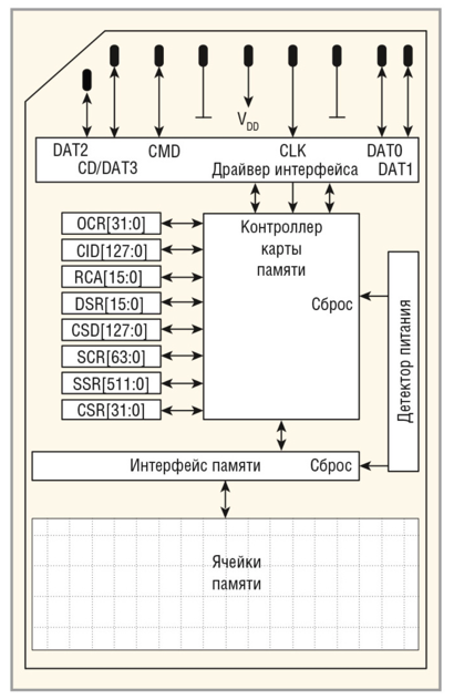 Диктофон на микроконтроллере (WM8731 + I2S + STM32 + SDIO + FAT16) - 9 Диктофон на микроконтроллере (WM8731 + I2S + STM32 + SDIO + FAT16) - 9