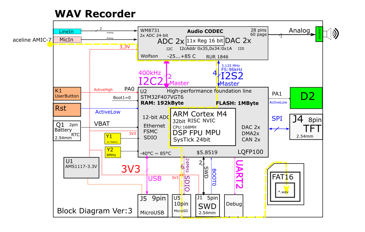 Диктофон на микроконтроллере (WM8731 + I2S + STM32 + SDIO + FAT16) - 1 Диктофон на микроконтроллере (WM8731 + I2S + STM32 + SDIO + FAT16) - 1