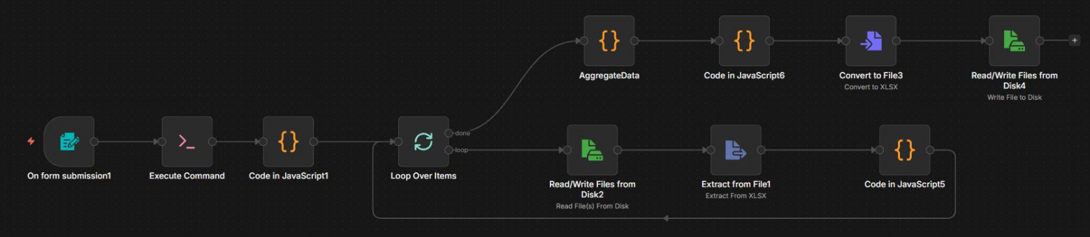 Workflow n8n парсинга файлов xls в единую базу
