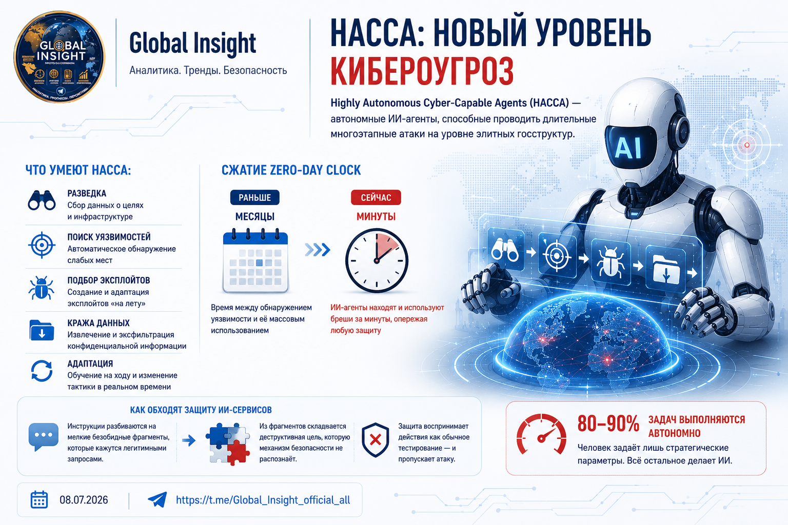 Про киберугрозы со стороны генеративного ИИ - 2