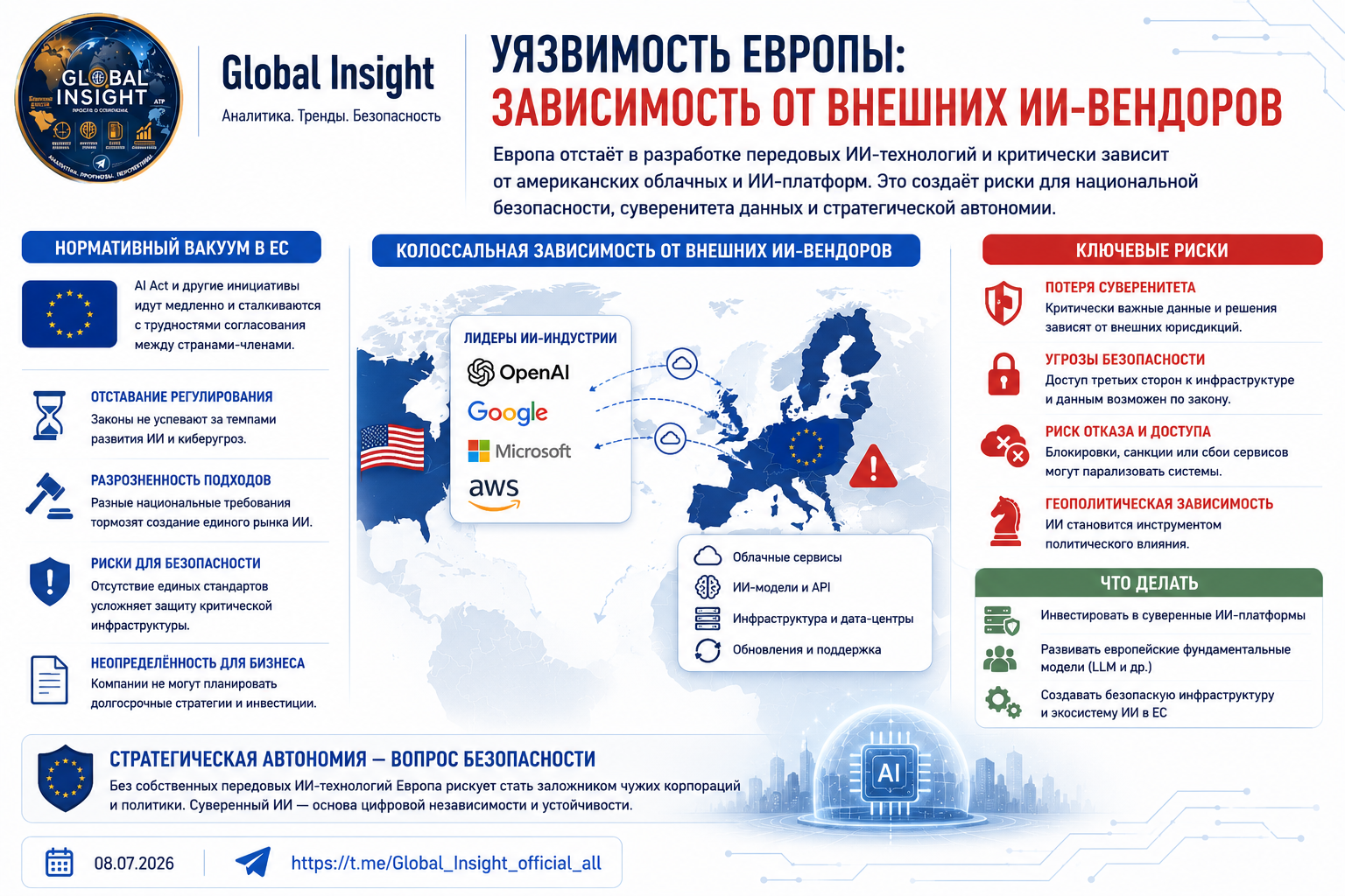 Про киберугрозы со стороны генеративного ИИ - 4