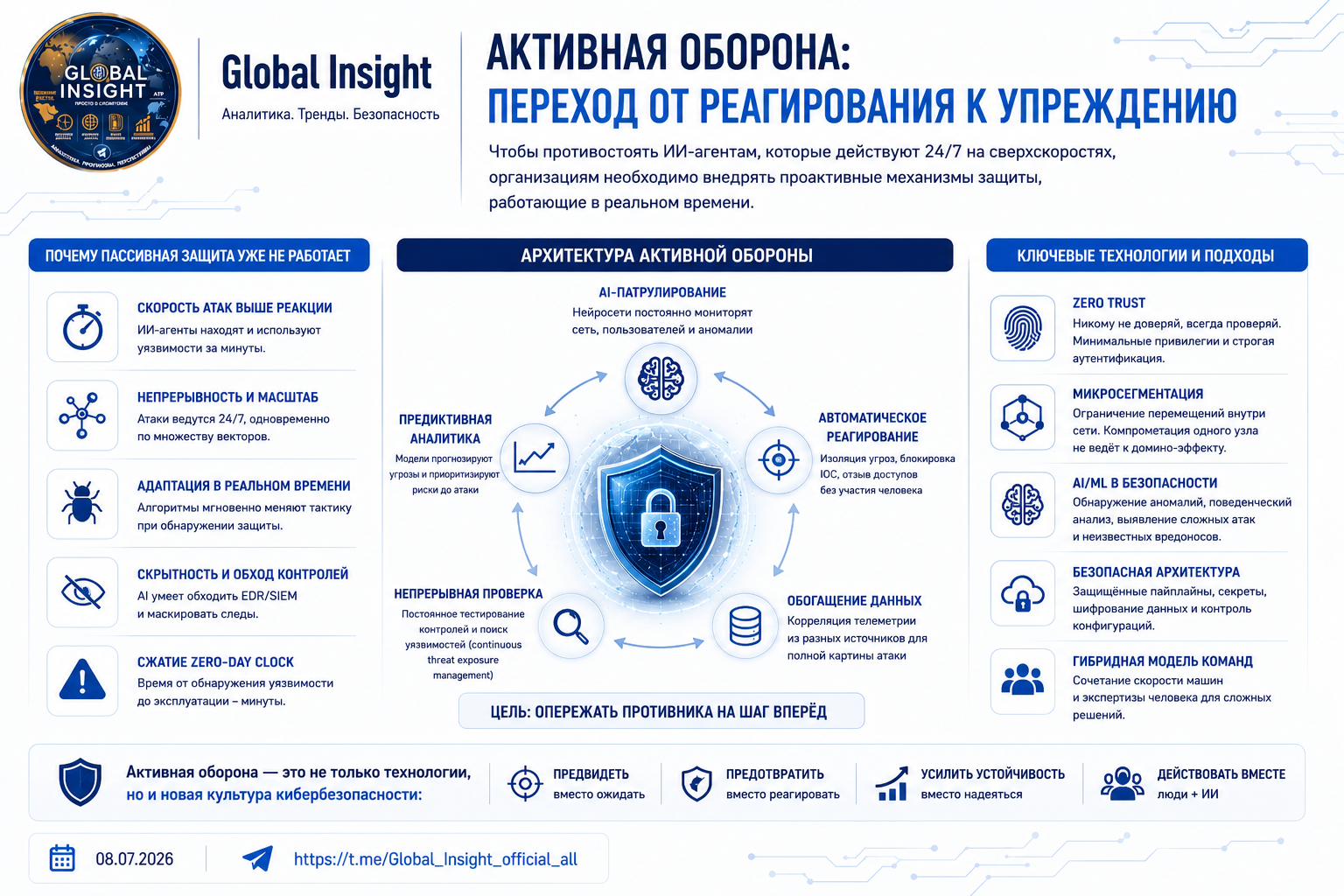 Про киберугрозы со стороны генеративного ИИ - 5