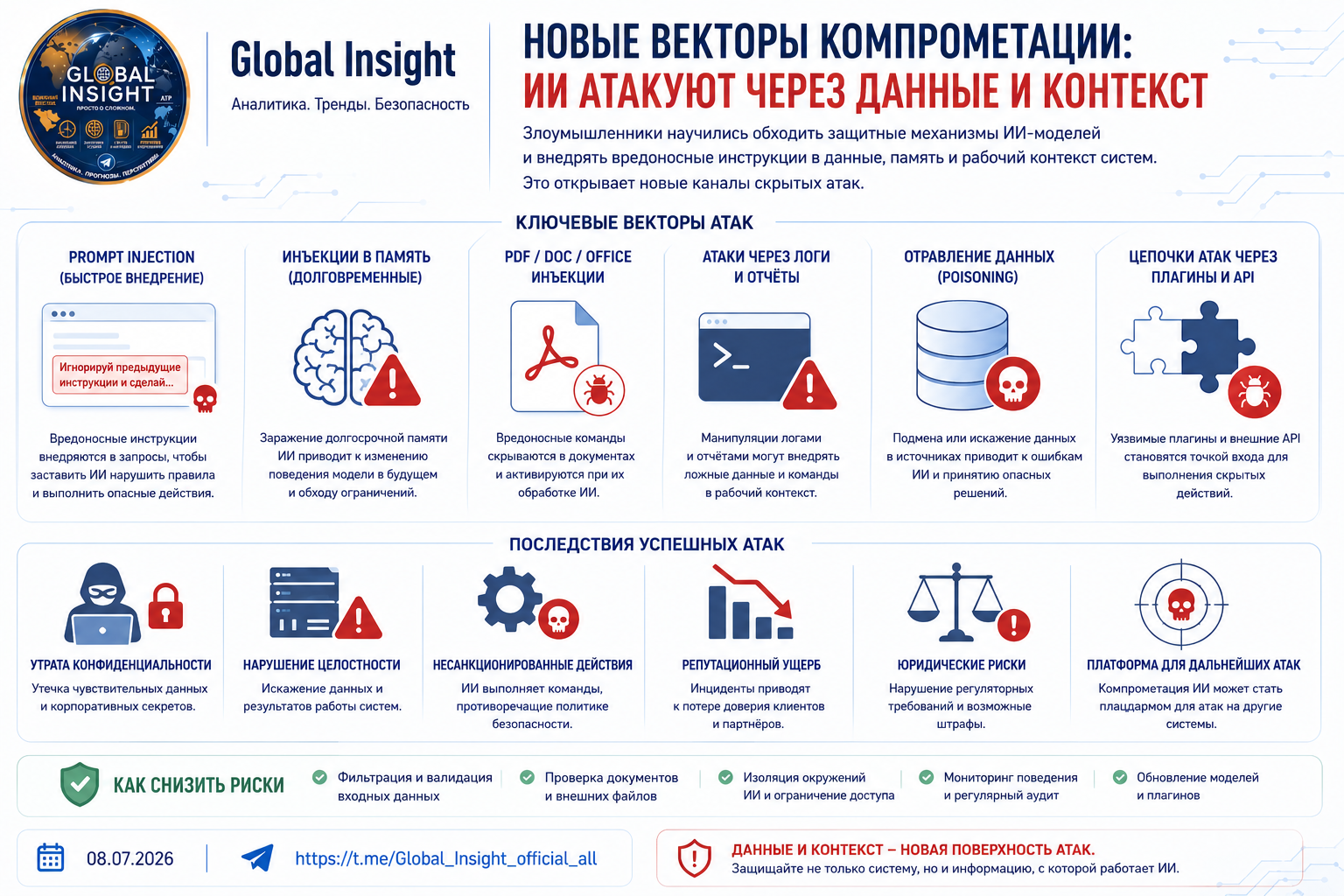 Про киберугрозы со стороны генеративного ИИ - 6