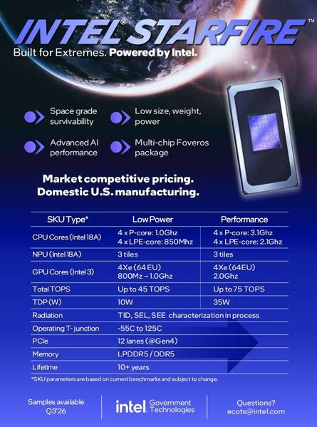 Intel представила космические процессоры Starfire, и они максимально современные - 1 Intel представила космические процессоры Starfire, и они максимально современные - 1