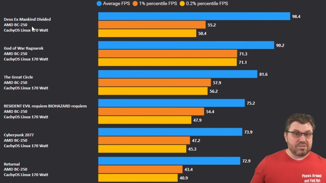 Полноценный ПК мощнее PlayStation 5 всего за 250-300 долларов? GPU платы AMD BC-250 можно полностью разблокировать - 2 Полноценный ПК мощнее PlayStation 5 всего за 250-300 долларов? GPU платы AMD BC-250 можно полностью разблокировать - 2