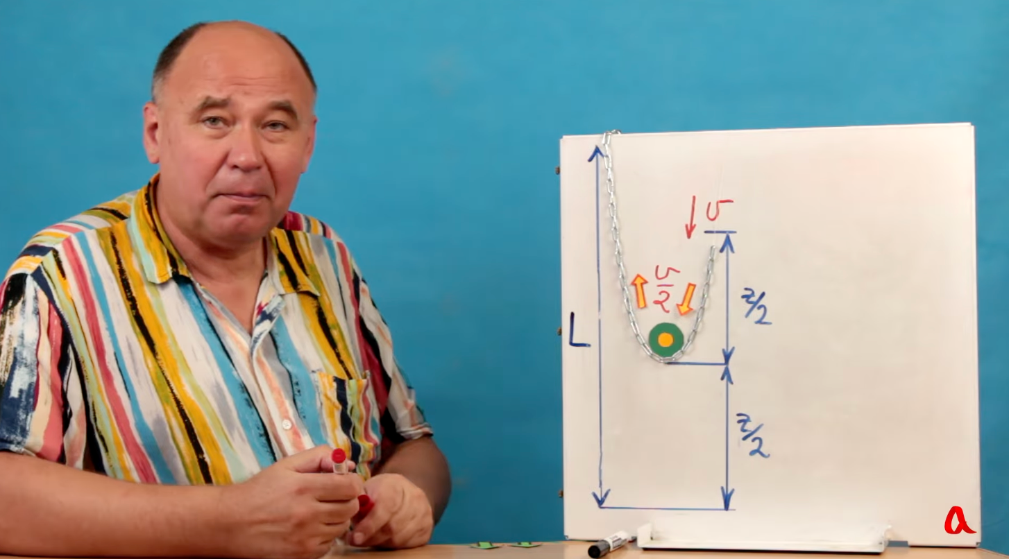 Ускорение падающей цепочки - 6 Ускорение падающей цепочки - 6