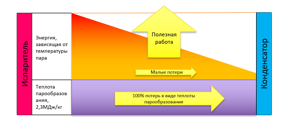 Поток энергии на электростанции
