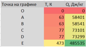 энергия азота от температуры