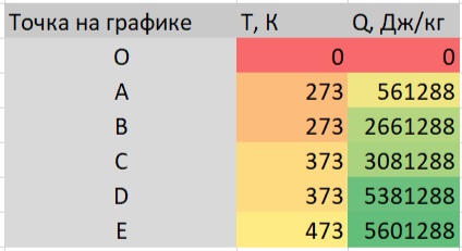 энергия H2O от температуры