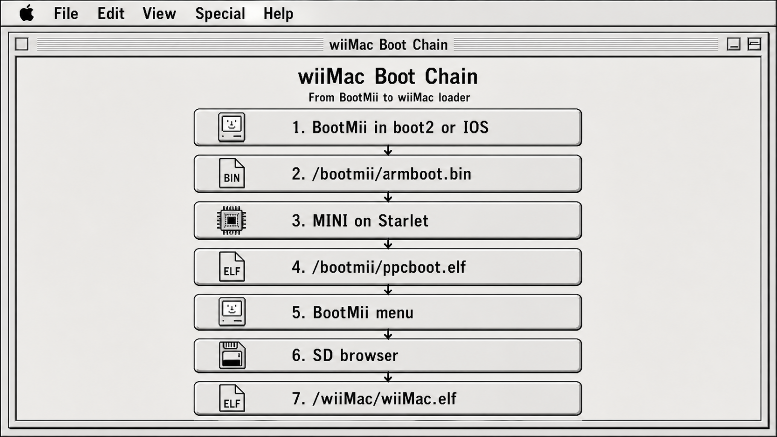 wiiMac: запускаем Mac OS X на Nintendo Wii - 4 wiiMac: запускаем Mac OS X на Nintendo Wii - 4
