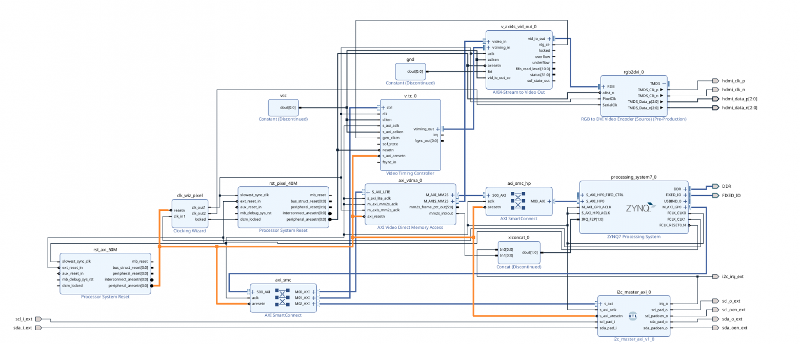 Zynq 7000. HDMI для платы Zynq Mini и Linux - 17 Zynq 7000. HDMI для платы Zynq Mini и Linux - 17