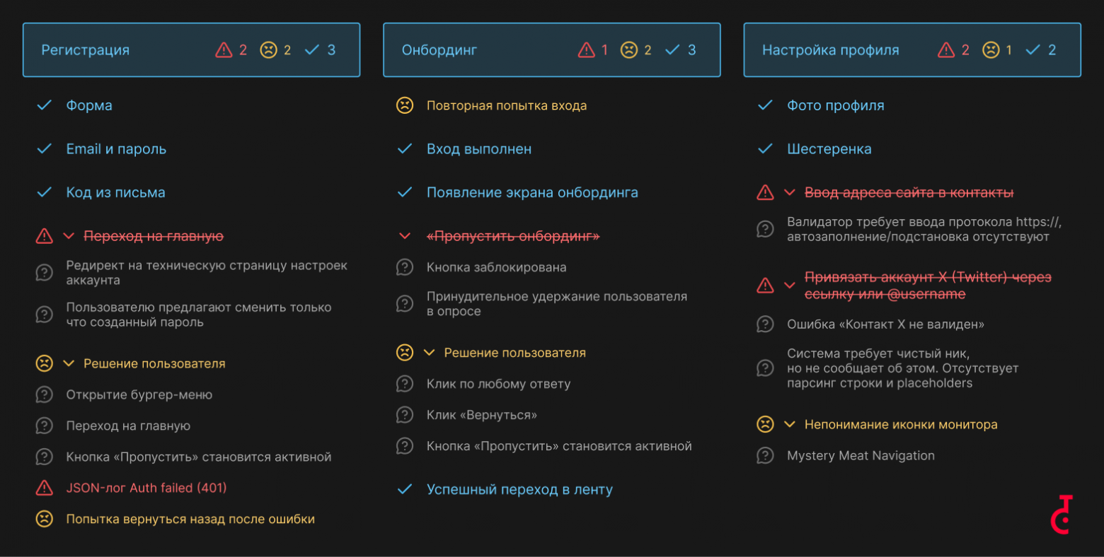 Ошибки в UX у Хабр - 14 Ошибки в UX у Хабр - 14