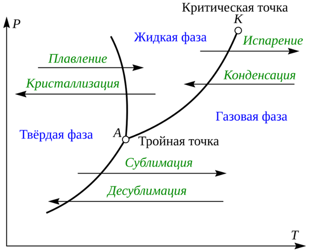 Ложечка кваркового супа. Об истинных и возможных свойствах кварк-глюонной плазмы - 1