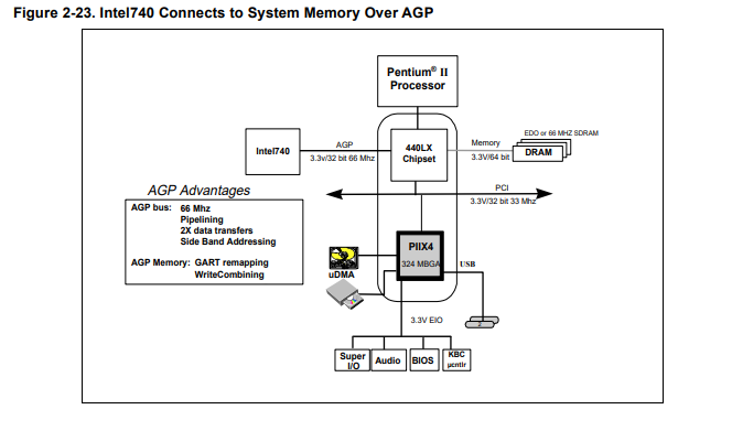 Схема из Intel'овского PDF Схема из Intel'овского PDF
