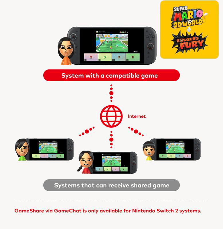 Nintendo Switch 2: островок стабильности в бушующей индустрии видеоигр - 10 Nintendo Switch 2: островок стабильности в бушующей индустрии видеоигр - 10