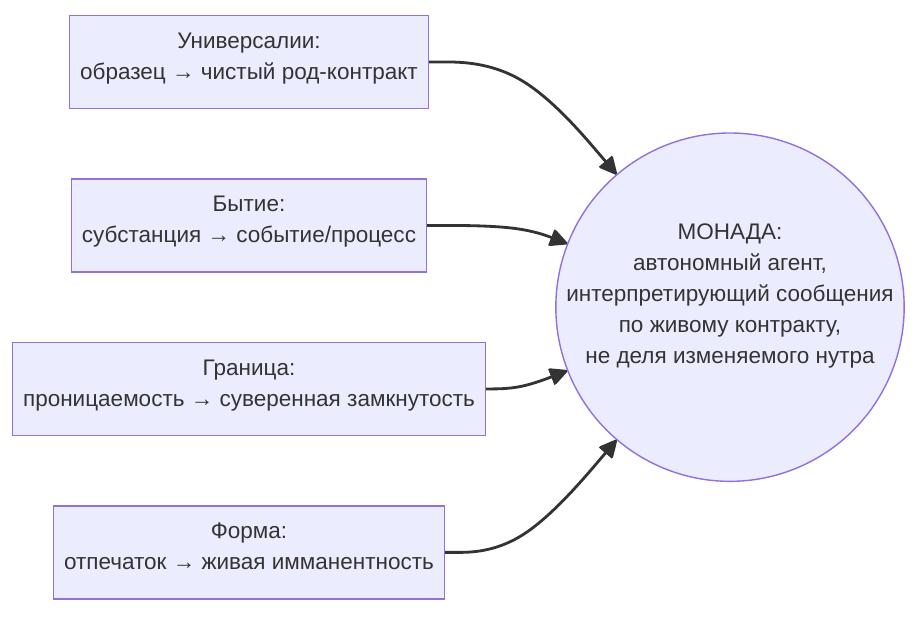 Программирование как экспериментальная метафизика - 3