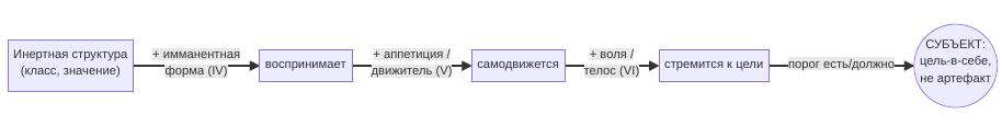 Программирование как экспериментальная метафизика - 41