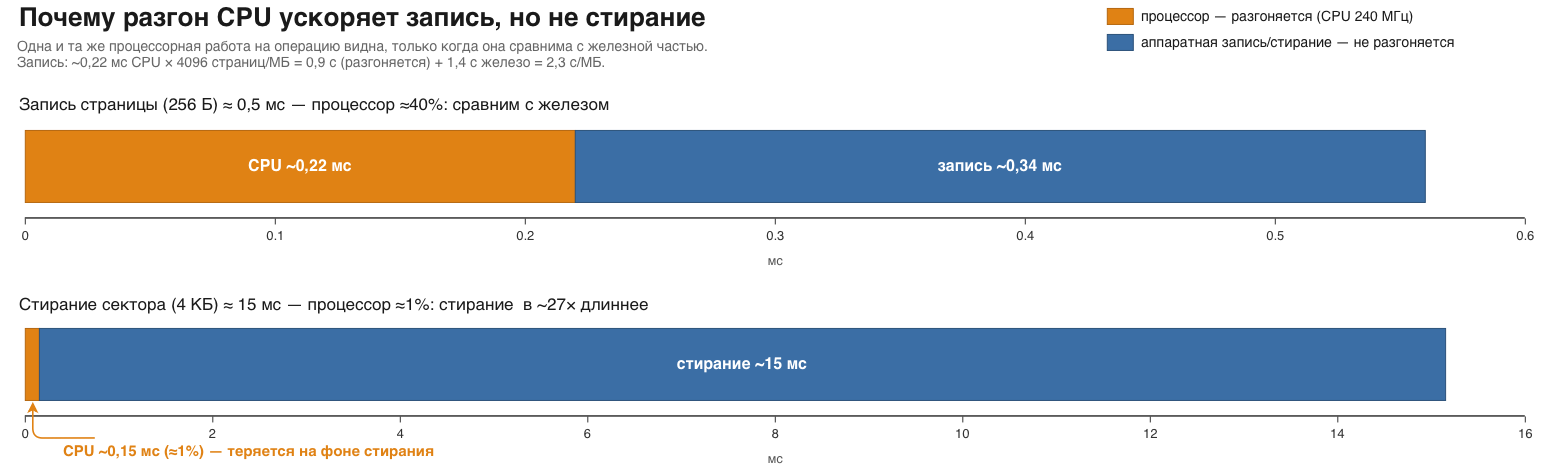 Как мы ускоряли прошивку ESP (спойлер: совы не то, чем кажутся) - 14 diagram.drawio.svg