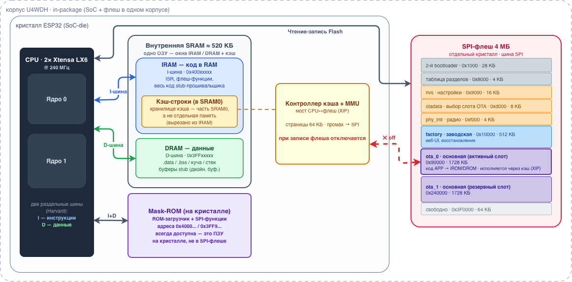 Как мы ускоряли прошивку ESP (спойлер: совы не то, чем кажутся) - 18 diagram.drawio.svg