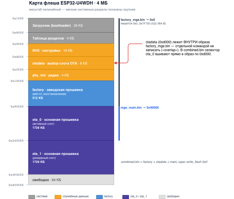 Как мы ускоряли прошивку ESP (спойлер: совы не то, чем кажутся) - 2 diagram.drawio.svg