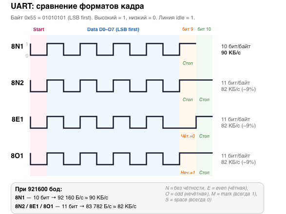 Как мы ускоряли прошивку ESP (спойлер: совы не то, чем кажутся) - 3 diagram.drawio.svg