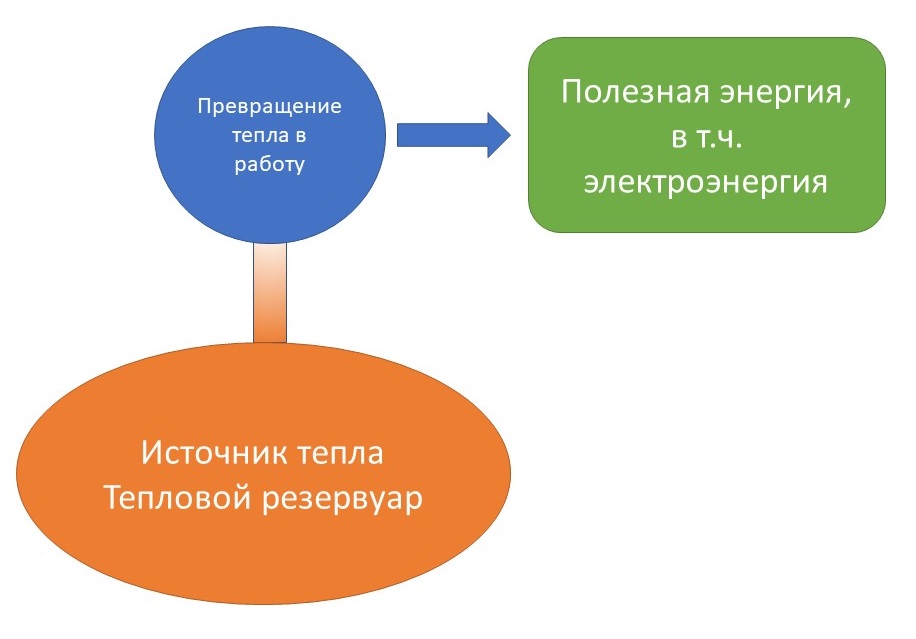 Вечный двигатель возможен. Научные доказательства - 4 Вечный двигатель возможен. Научные доказательства - 4
