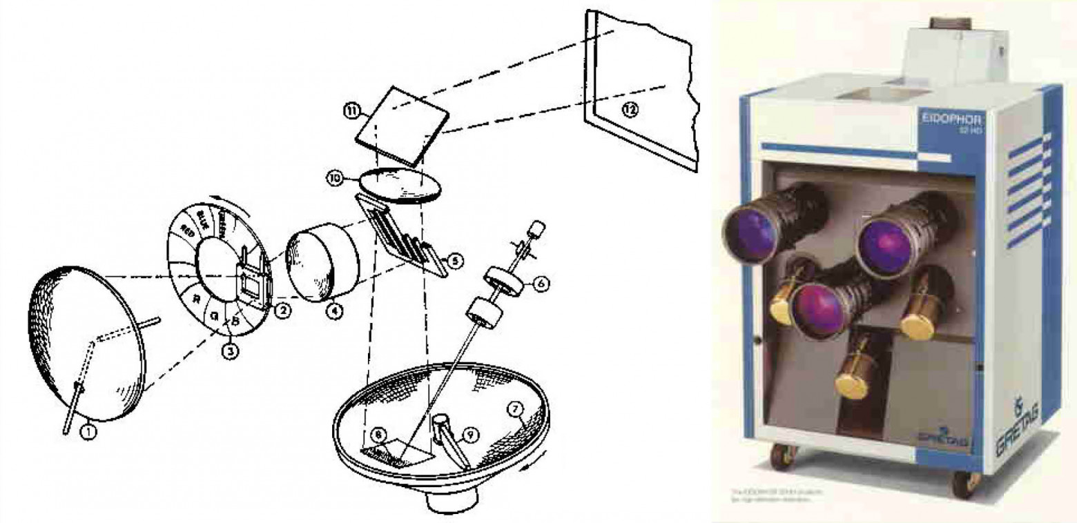 Картинка: Peter F. Yanczer, earlytelevision.org