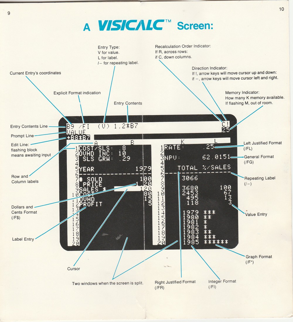 Инструкция по работе с  VisiCalc