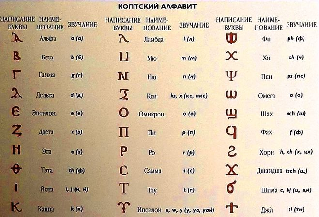 Коптское письмо для языка коптов, прямого продолжения древнеегипетского языка, основано на греческом алфавите, но некоторые знаки взяты из демотического письма