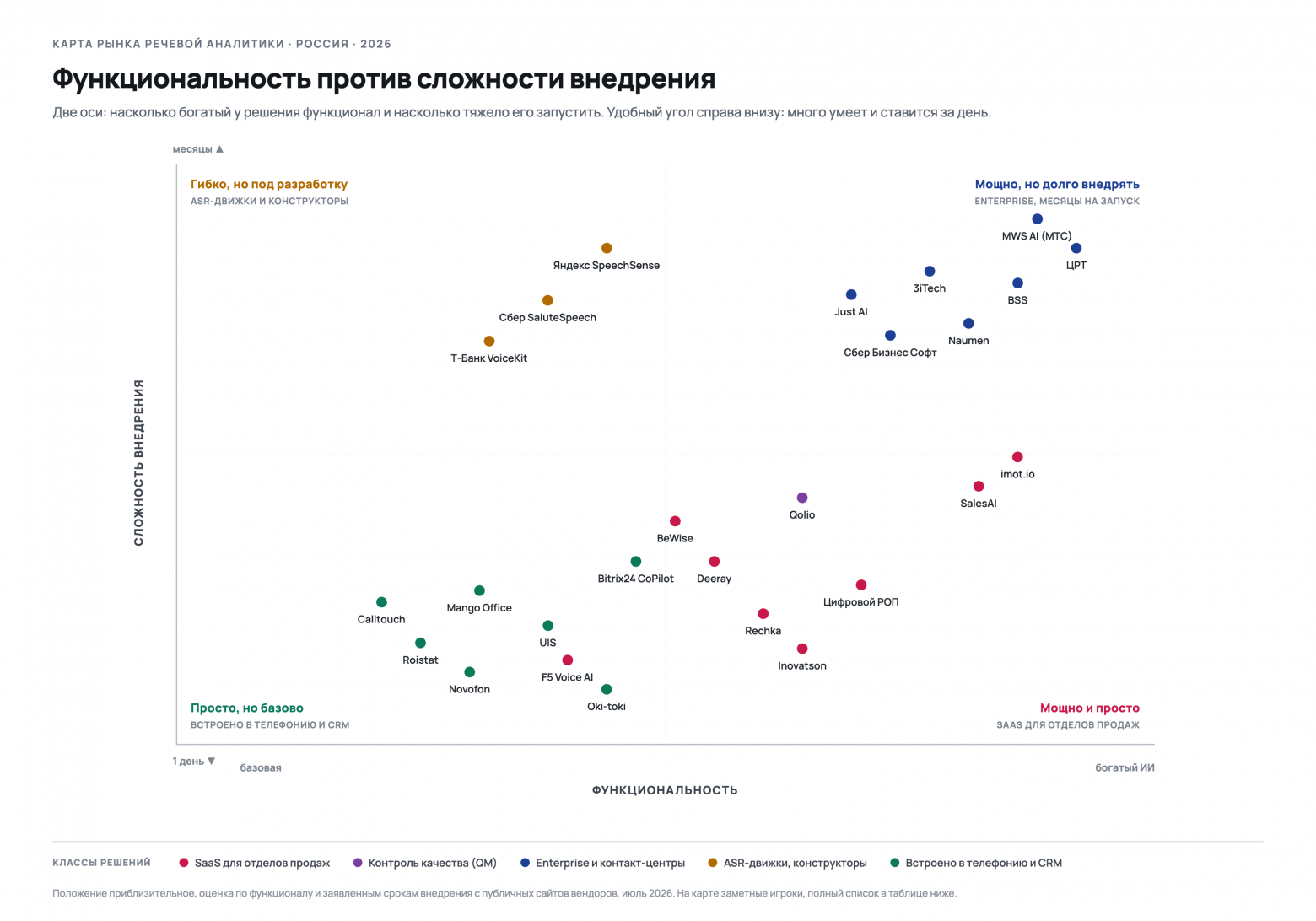 Открытое сравнение сервисов речевой аналитики - 1 Открытое сравнение сервисов речевой аналитики - 1