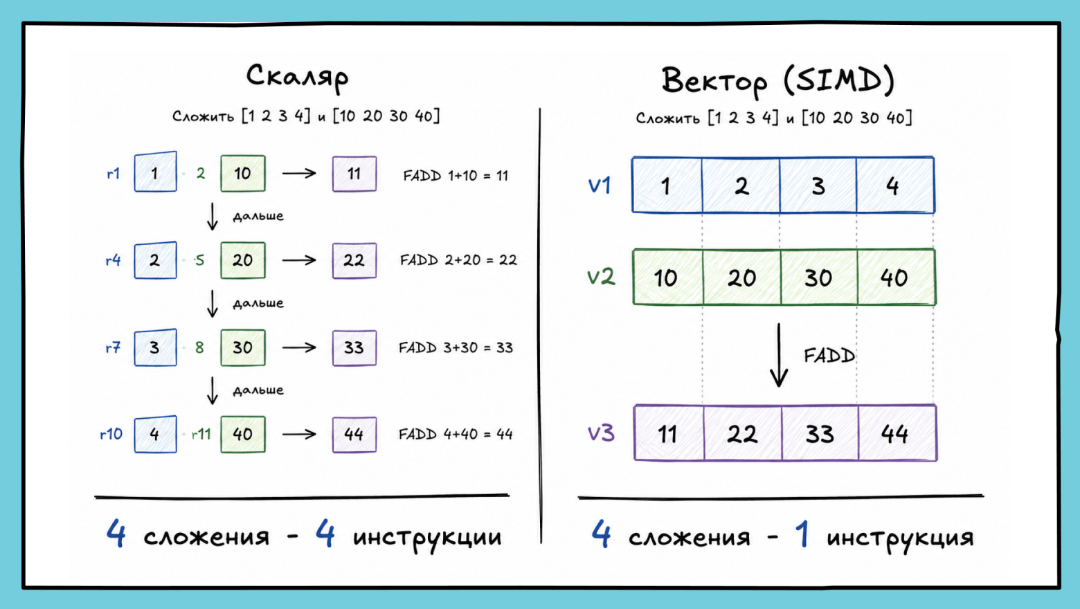 В Go 1.27 завезли SIMD - 2 В Go 1.27 завезли SIMD - 2