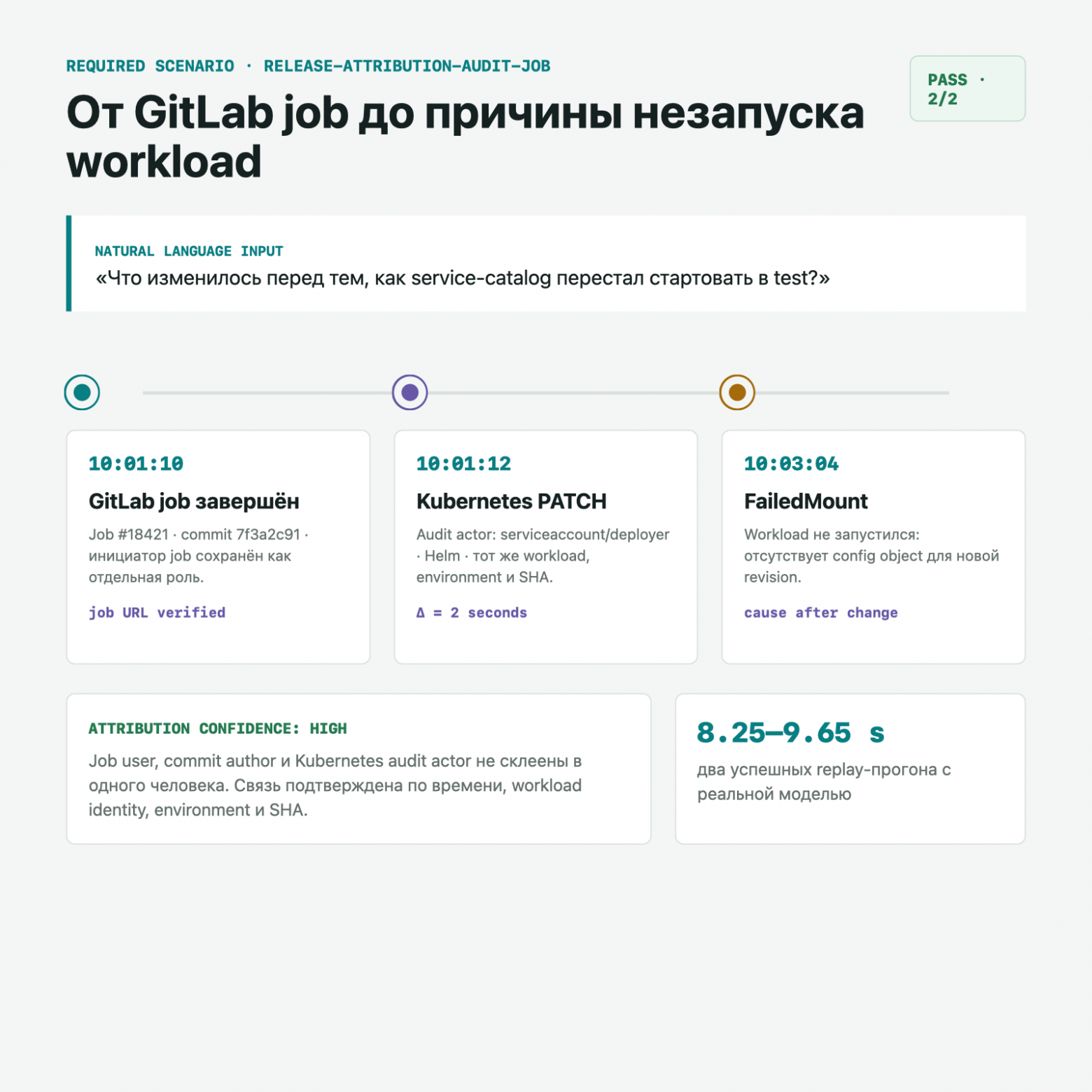 502 на ingress, 302 в приложении: как я учил инфраструктурного LLM-агента не врать - 4