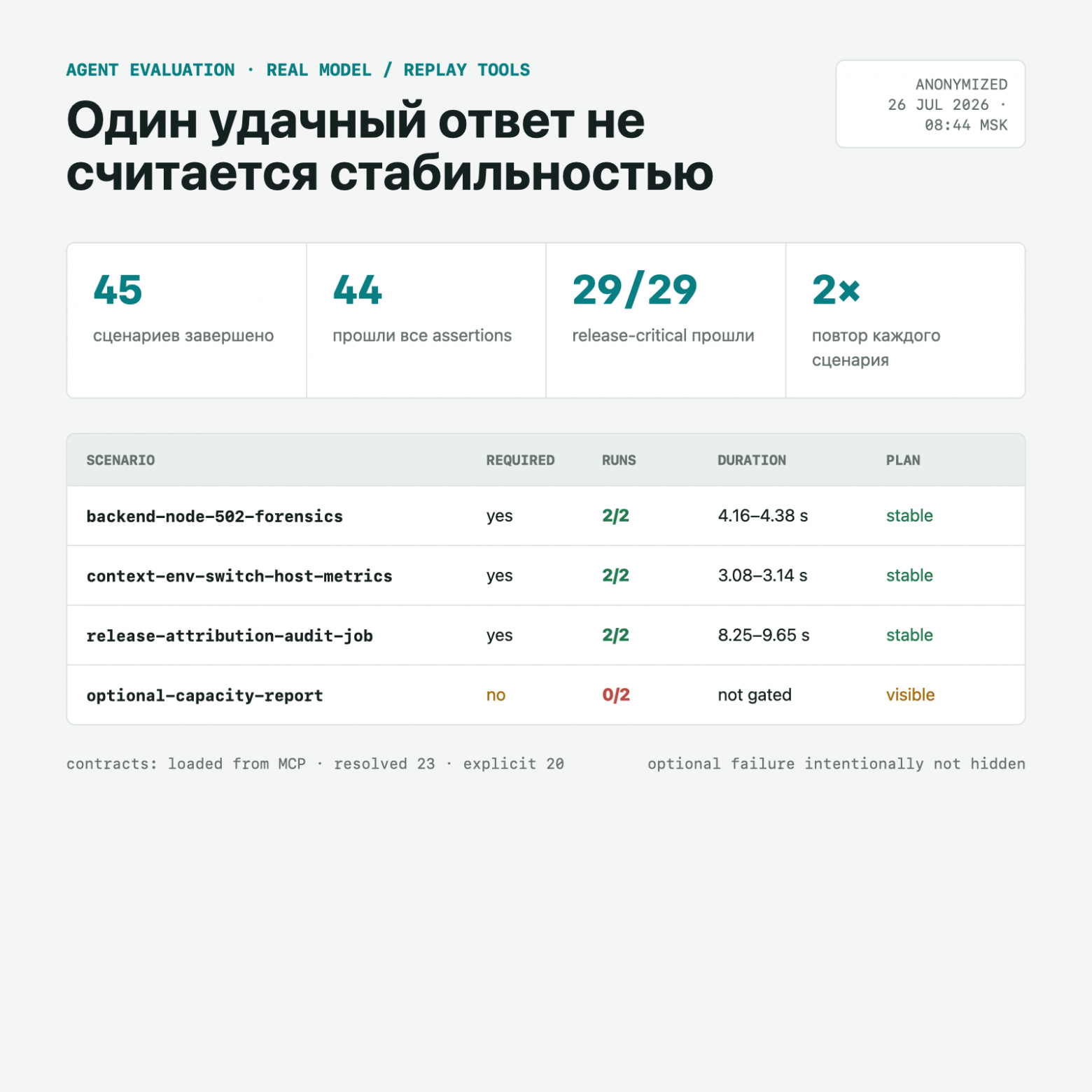 502 на ingress, 302 в приложении: как я учил инфраструктурного LLM-агента не врать - 5