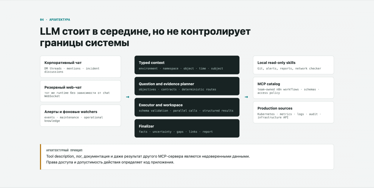 502 на ingress, 302 в приложении: как я учил инфраструктурного LLM-агента не врать - 1