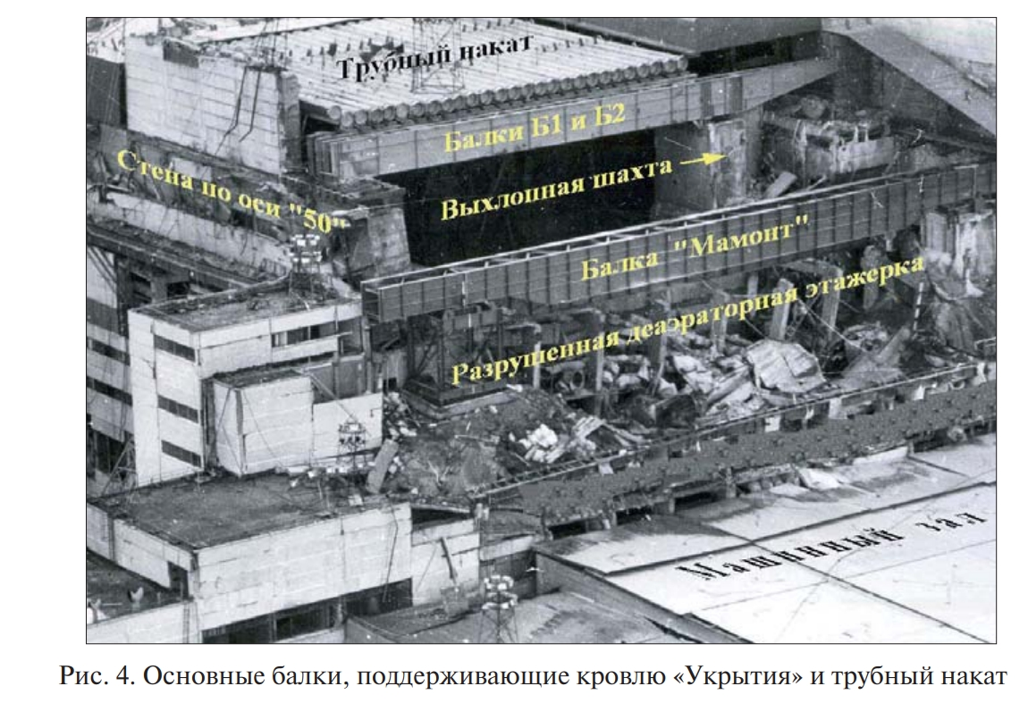 Источник: А.А. Боровой, Е.П. Велихов. Опыт Чернобыля (работы на объекте «Укрытие»). В 4-х томах. 2012-2015