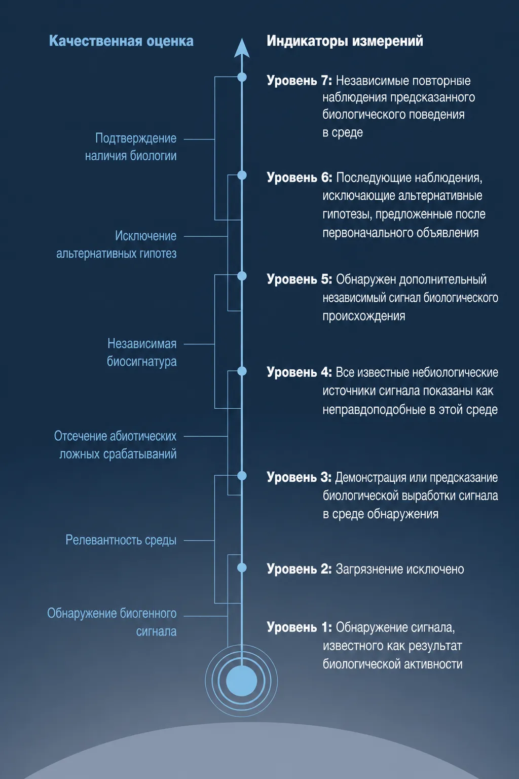 мой перевод шкалы CoLD NASA на русский