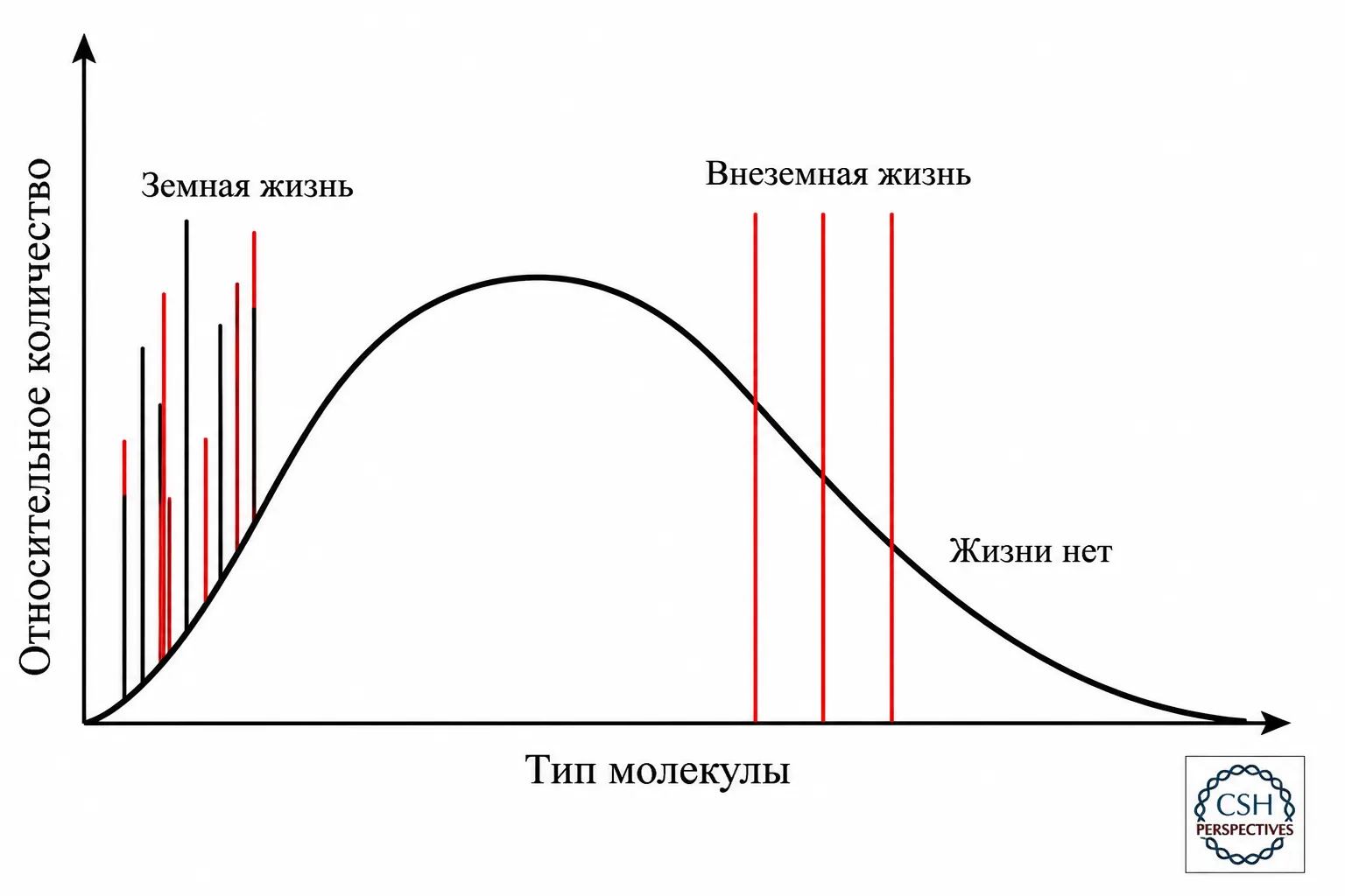 пример «биоспектра»