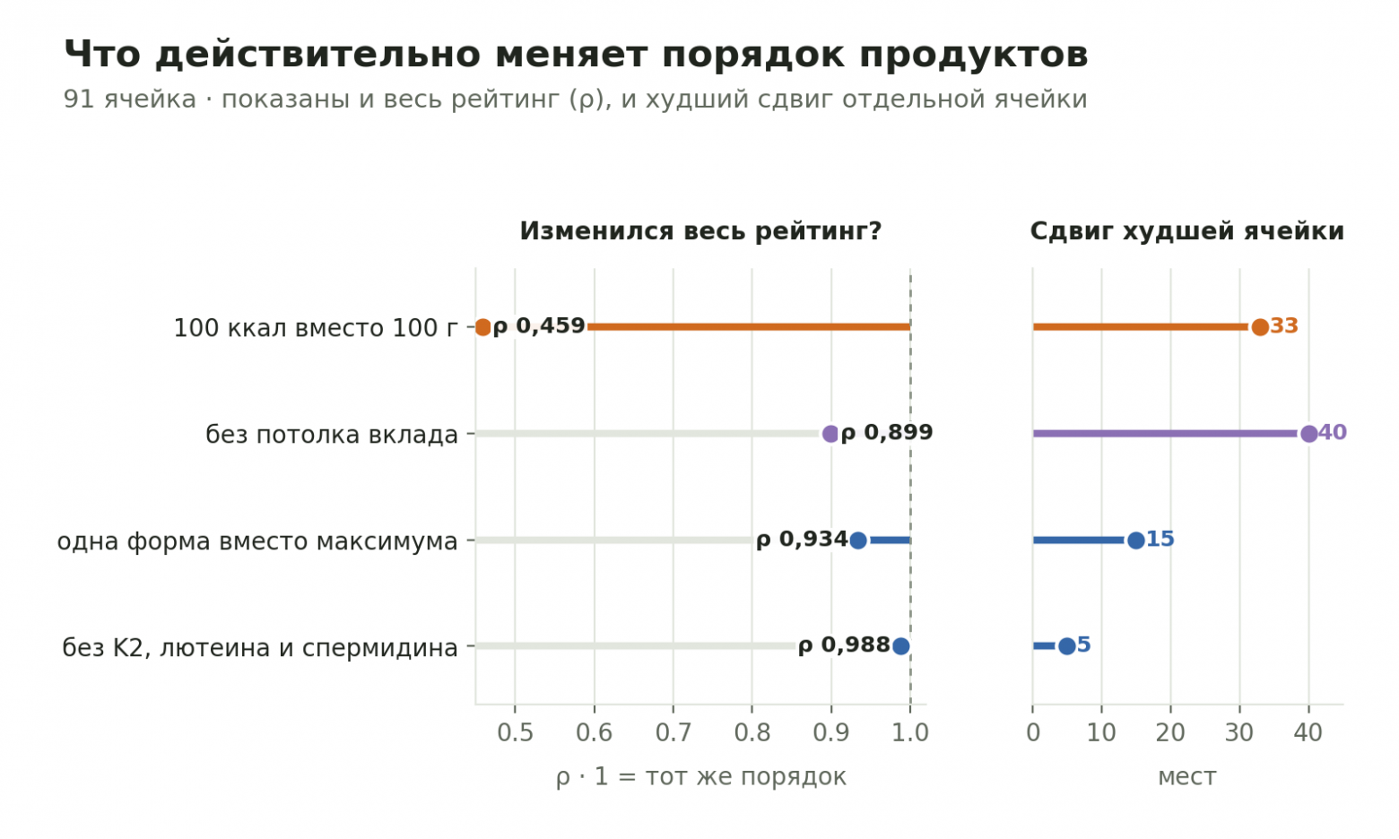 Проверка устойчивости: какие решения действительно меняют порядок