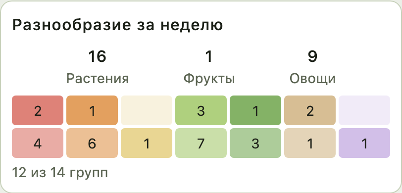 Недельная сводка Calk на тестовых данных