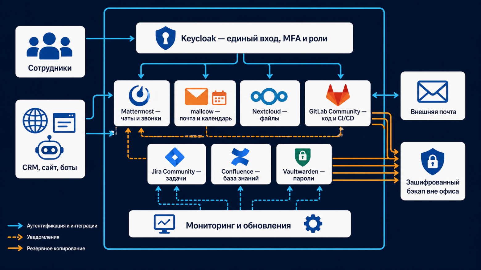 Спасибо Mail.Ru за СВОЙ цифровой офис - 1 Спасибо Mail.Ru за СВОЙ цифровой офис - 1