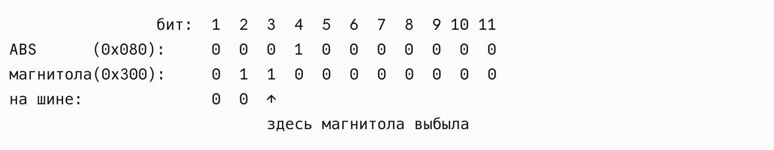 Тип топологии – шина - 5 Тип топологии – шина - 5