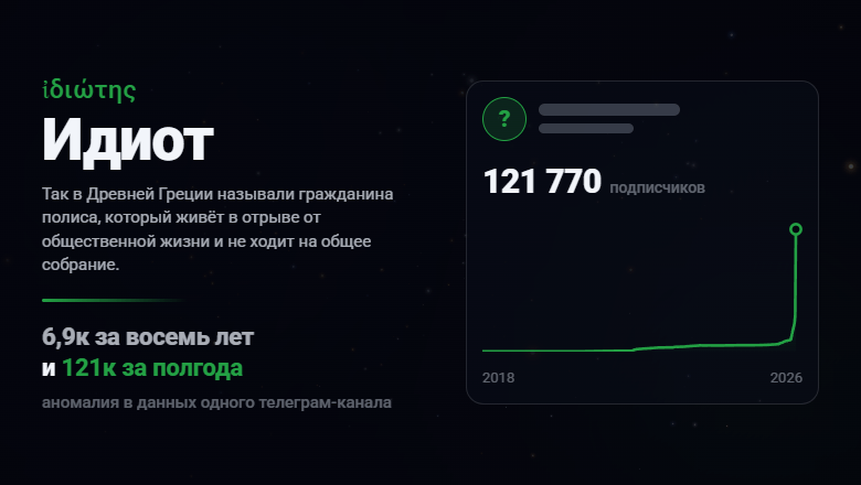 6,9к за восемь лет и 121к за полгода: аномалия в данных одного телеграм-канала - 1 6,9к за восемь лет и 121к за полгода: аномалия в данных одного телеграм-канала - 1