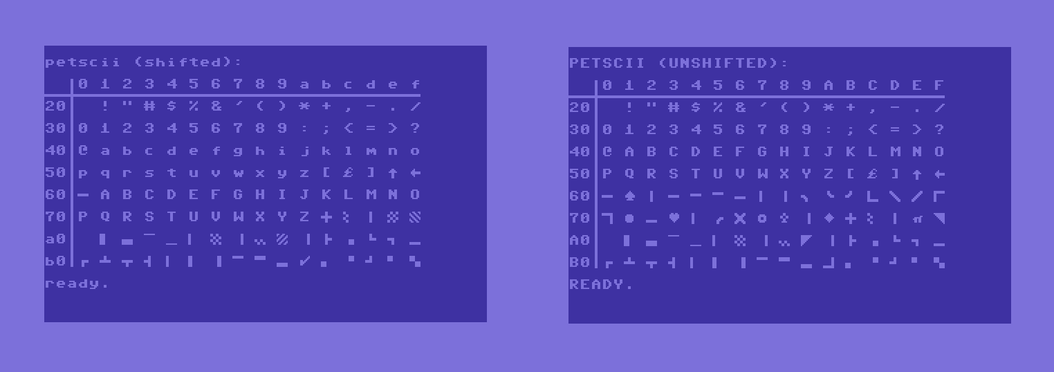 Набор символов PETSCII на компьютере Commodore 64