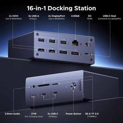 Четыре монитора, 2,5-гигабитный Ethernet и 100 Вт: Ugreen собрала все в одной док-станции - 2 Фото 1